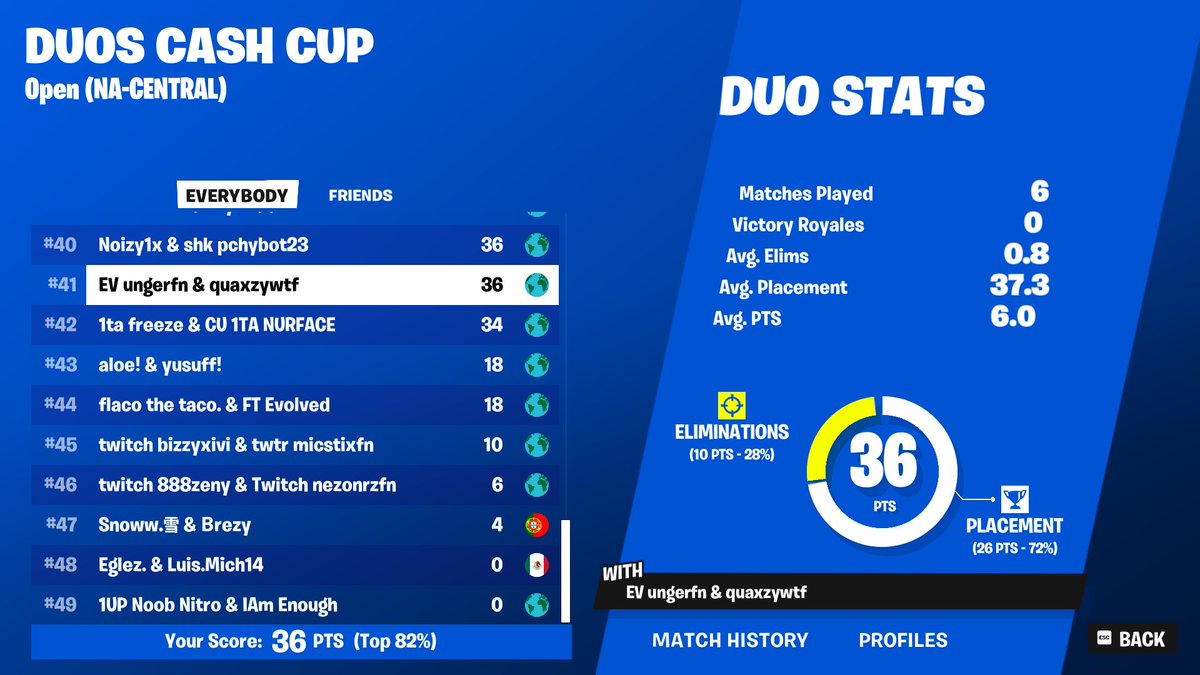 UngerFn's tweet photo. +100 when cheater get ban @Quaxzywtf @TeamEndeavourGG @kahtaztw https://t.co/65Kc9oLdpC
