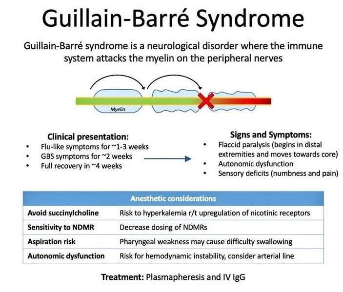 🍁Guillain-Barre Syndrome 🍁

#medx
#medEd
#medTwitter