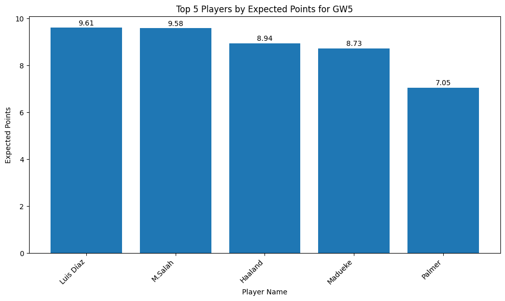 FPLDataHub tweet picture