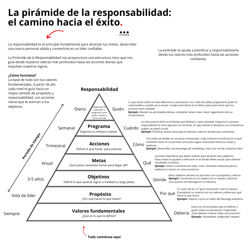 Personal Branding tweet media