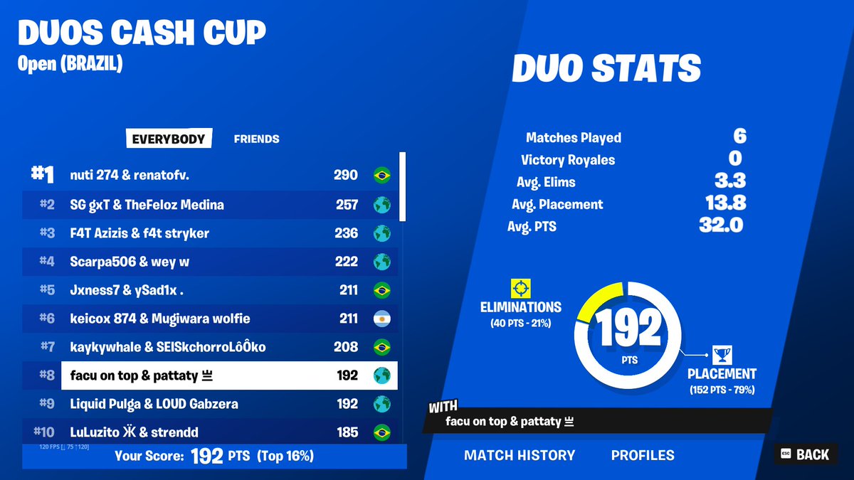 top 8 cc finals ☝️ <a href="/PattatyX/">Davi</a>