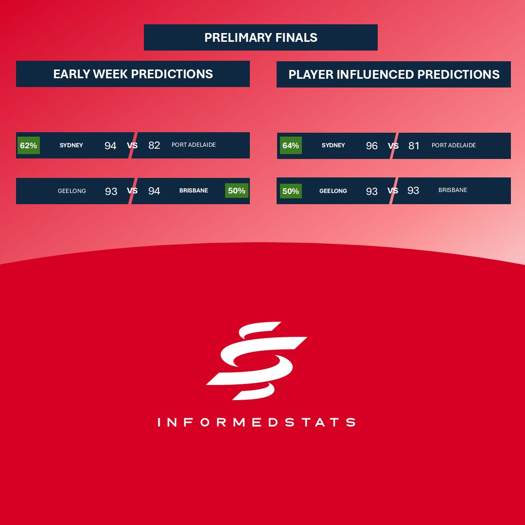 informedstats tweet media