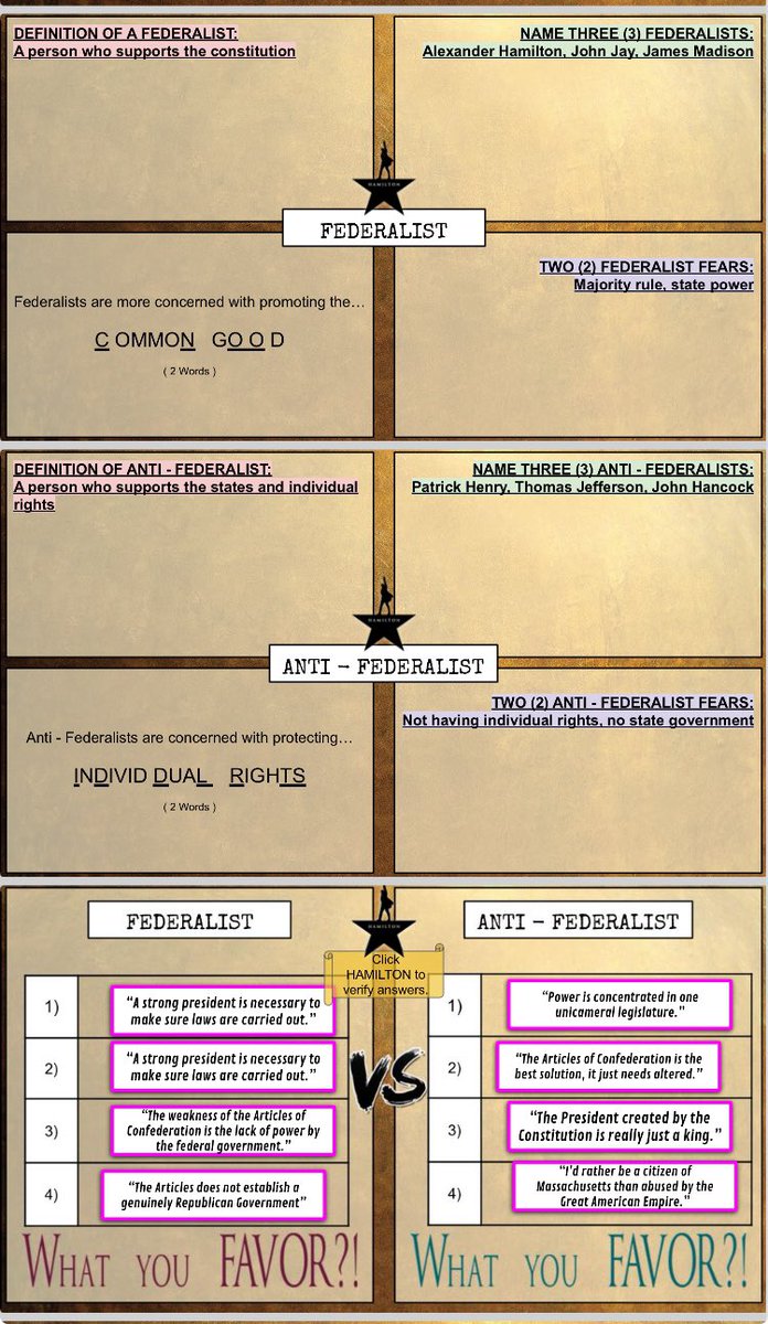 DHelmEDU's tweet photo. The past couple days have ‘opened doors that were previously closed’ as we examined the Fed/Anti-Feds Hamilton style.  Ss were ready to ‘rise up’ and show what they know. 
✅FAC
✅FRAYER 
✅CER
✅Annotate, Retell &amp; Rhyme
✅Jam Fest!
#eduprotocols #tlap #sschat https://t.co/wss6EUCY3S