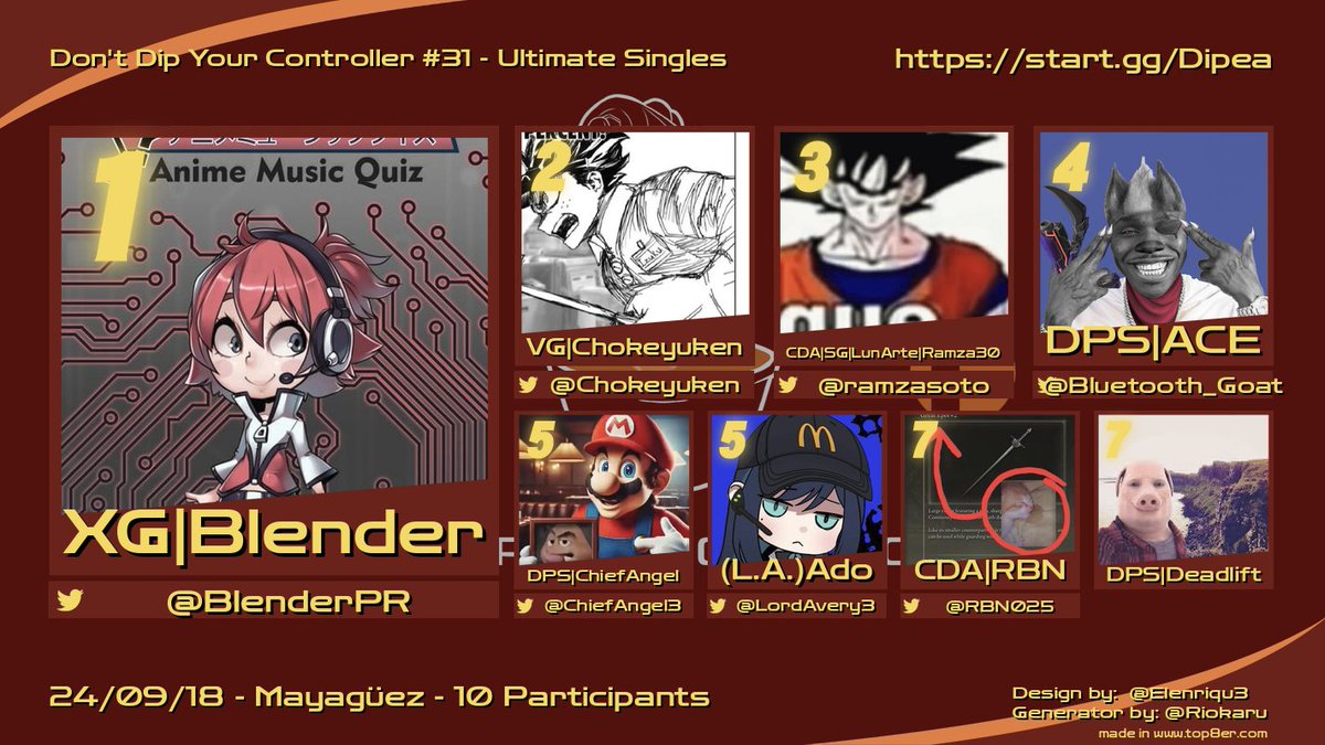 VG | Chokeyuken @ Benched Arc (@chokeyuken) on Twitter photo Congrats to the Top 8 of Dipea this week! Smaller than usual but lots of fun as always! GGs!
🏆 <a href="/BlenderPR/">Blender</a>
🥈 <a href="/Chokeyuken/">NotSmashYuken</a>
🥉 <a href="/ramzasoto/">Anthony Soto</a>
4. <a href="/Bluetooth_Goat/">Señor ACE</a>
5. <a href="/ChiefAngel3/">ChiefAngel</a>
5. <a href="/LordAvery3/">(L.A.)Raon</a>
7. <a href="/RBN025/">RBN</a>
7. <a href="/ajssbu/">A.J</a> Congrats to the Top 8 of Dipea this week! Smaller than usual but lots of fun as always! GGs!
🏆 <a href="/BlenderPR/">Blender</a>
🥈 <a href="/Chokeyuken/">NotSmashYuken</a>
🥉 <a href="/ramzasoto/">Anthony Soto</a>
4. <a href="/Bluetooth_Goat/">Señor ACE</a>
5. <a href="/ChiefAngel3/">ChiefAngel</a>
5. <a href="/LordAvery3/">(L.A.)Raon</a>
7. <a href="/RBN025/">RBN</a>
7. <a href="/ajssbu/">A.J</a>