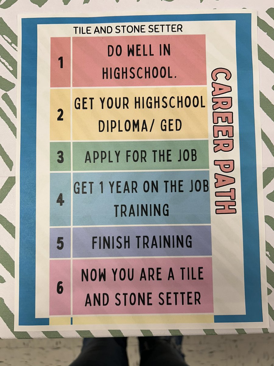 WEHS JAG (@wehsjag) on Twitter photo WEHS JAG Students used their computer skills to create an infographic to show a path to their desired career! <a href="/JAGkentucky/">Jobs for Kentucky's Graduates</a> WEHS JAG Students used their computer skills to create an infographic to show a path to their desired career! <a href="/JAGkentucky/">Jobs for Kentucky's Graduates</a>