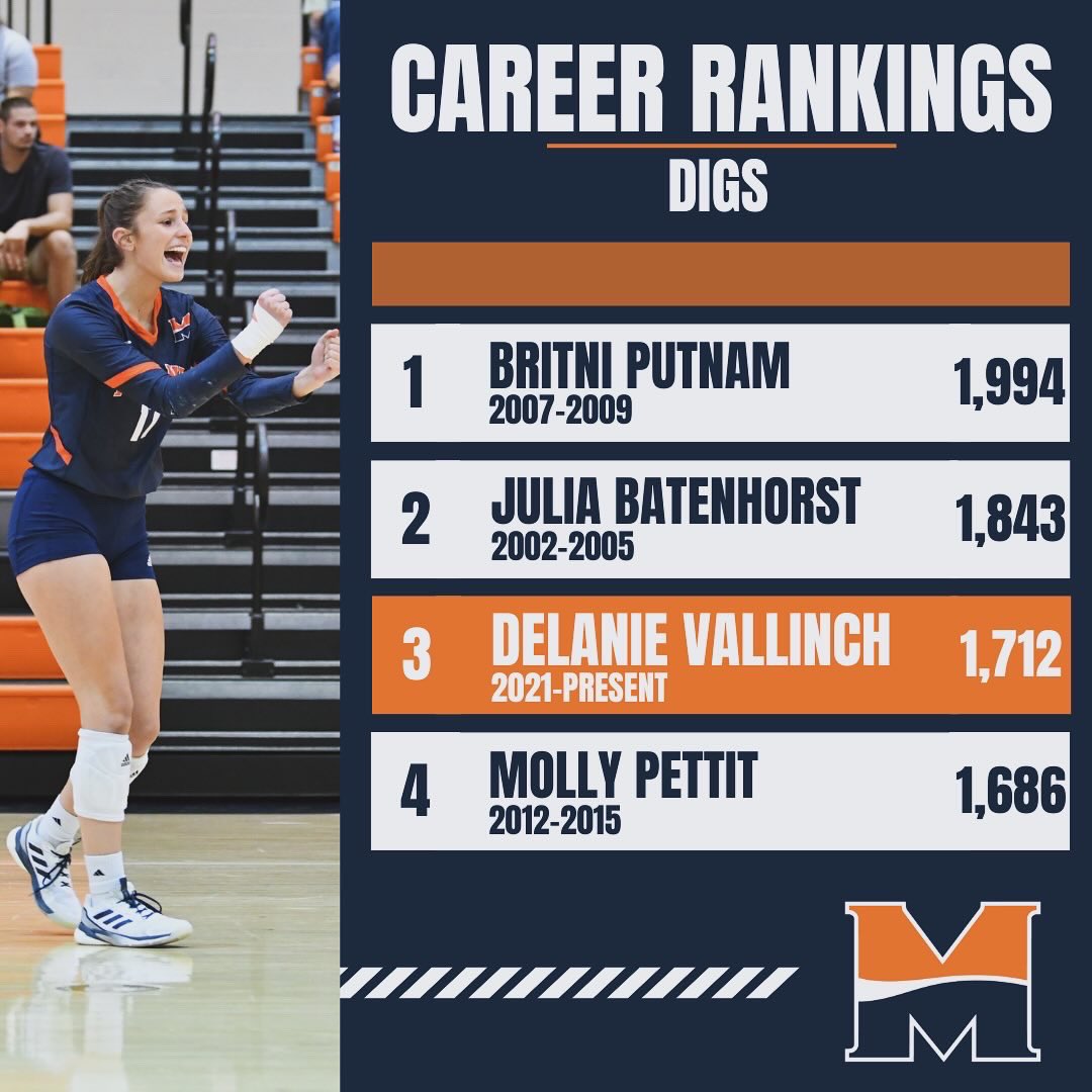 Moving up the charts. 📈