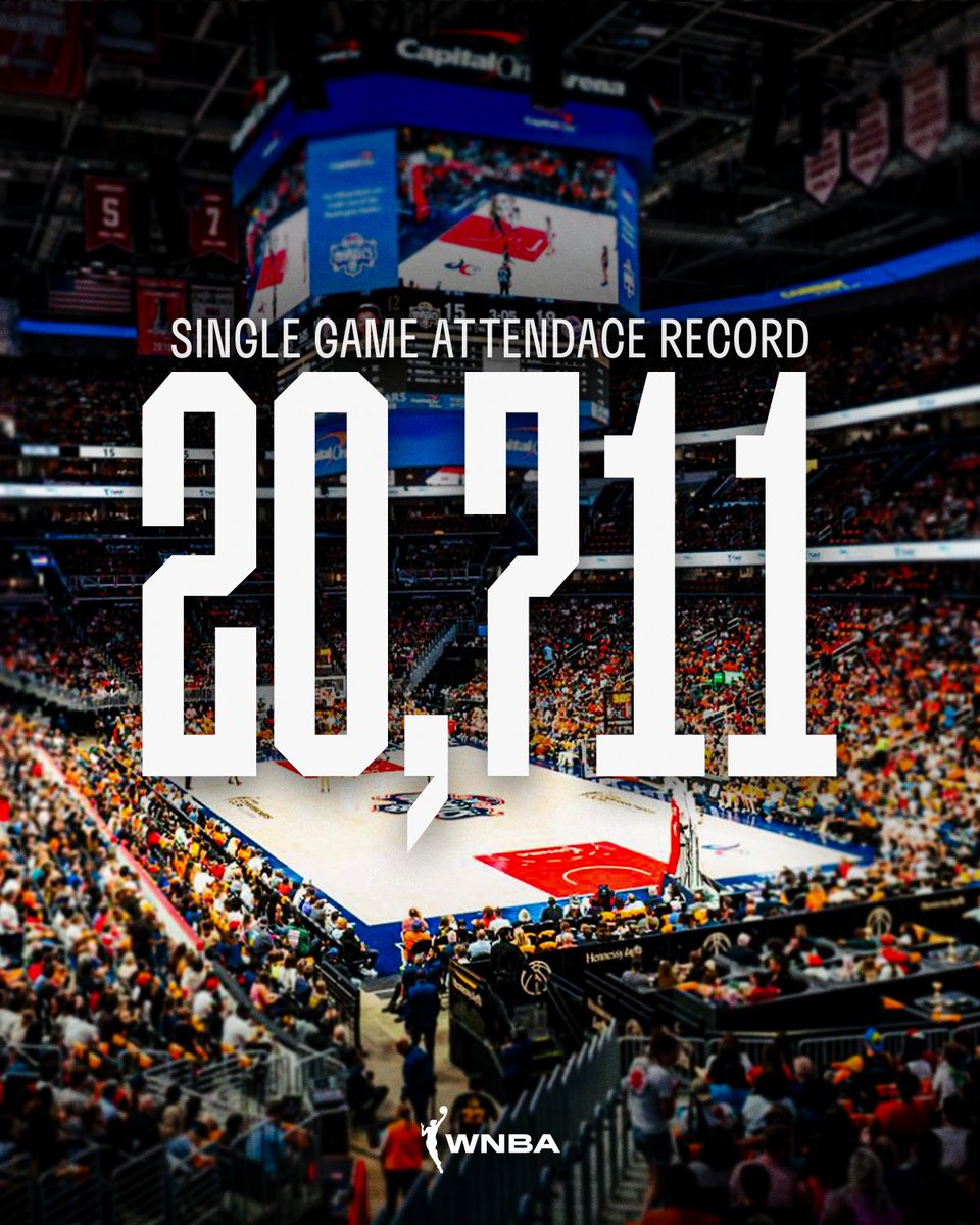 FOR THE RECORD BOOKS 📚

20,711 fans attended the <a href="/IndianaFever/">Indiana Fever</a> and <a href="/WashMystics/">Washington Mystics</a> matchup, setting the single game attendace record