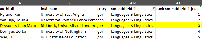 BBK - Languages, Cultures and Applied Linguistics (@birkbecklcal) on Twitter photo More good news to start the year!🎊🎊
Huge congratulations to Emeritus Professor Jean-Marc Dewaele for being the 3rd most quoted linguist in the world last year, according to Stanford's list of top cited scientists!
<a href="/BirkBeckArtsRes/">BirkbeckArtsRes</a> <a href="/BirkbeckUoL/">Birkbeck, University of London</a> <a href="/birkbeck_arts/">School of Creative Arts, Culture and Communication</a> More good news to start the year!🎊🎊
Huge congratulations to Emeritus Professor Jean-Marc Dewaele for being the 3rd most quoted linguist in the world last year, according to Stanford's list of top cited scientists!
<a href="/BirkBeckArtsRes/">BirkbeckArtsRes</a> <a href="/BirkbeckUoL/">Birkbeck, University of London</a> <a href="/birkbeck_arts/">School of Creative Arts, Culture and Communication</a>