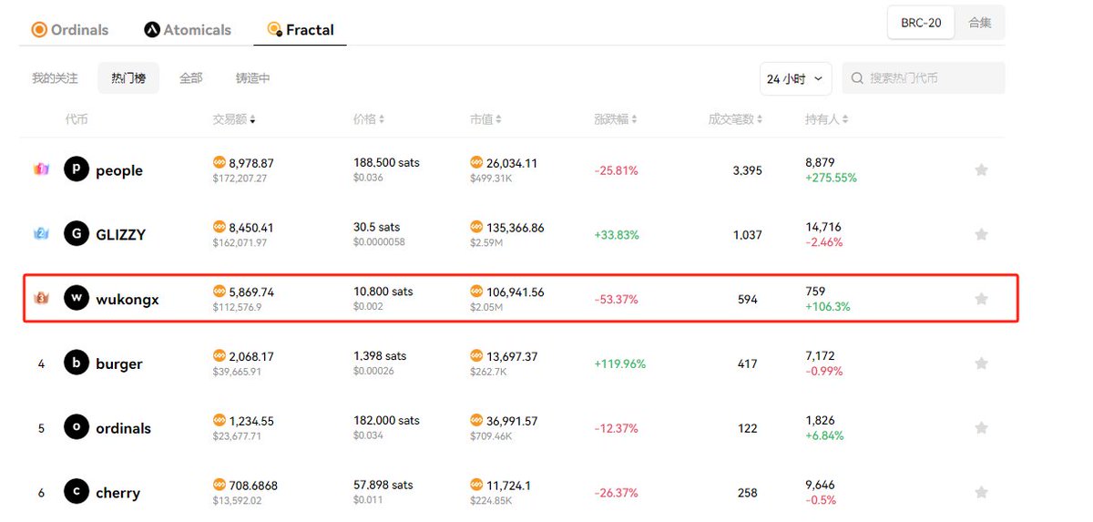 D-Tiger Research | DM 合作 tweet media