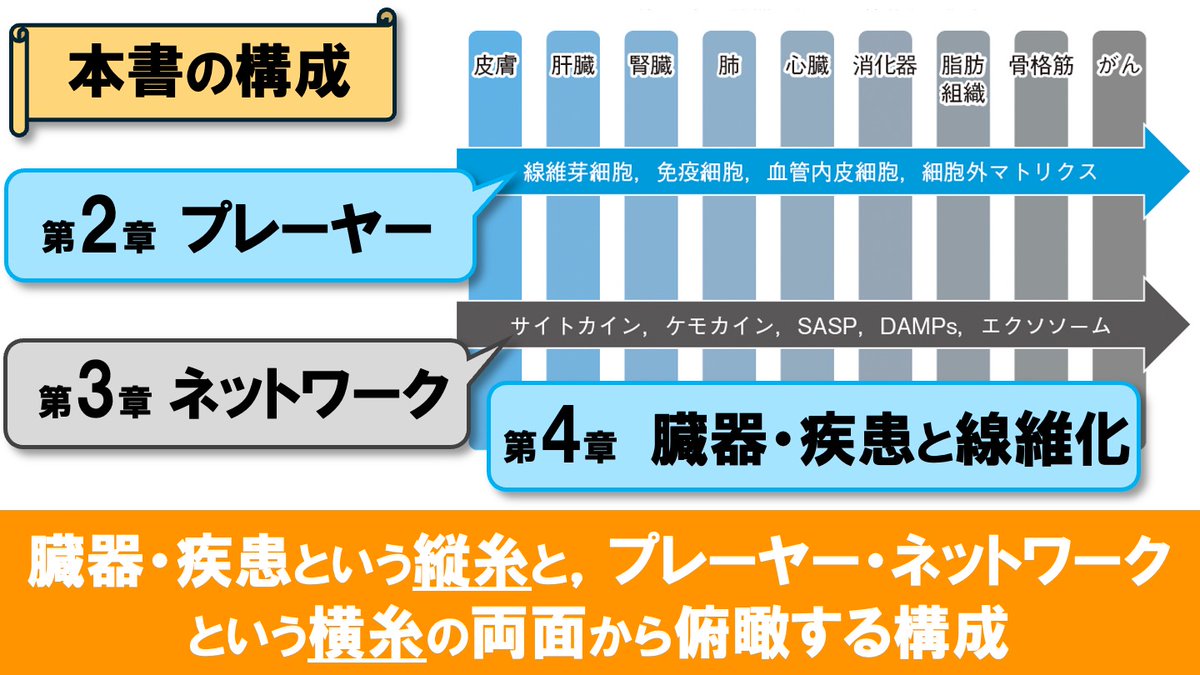 羊土社 実験医学 on X: 羊土社 実験医学 on X: