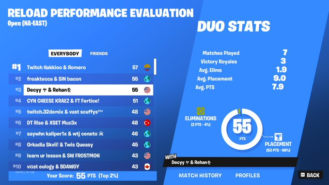 3rd going lonely lodge in finals @decyyfishyyy