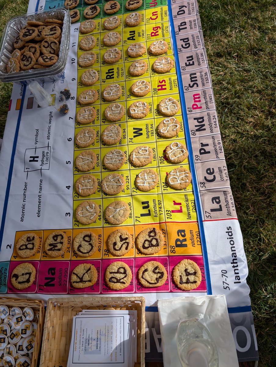 Faced with a Periodic Table of Cookies, what element would you choose? #AnythingButAs #homecoming