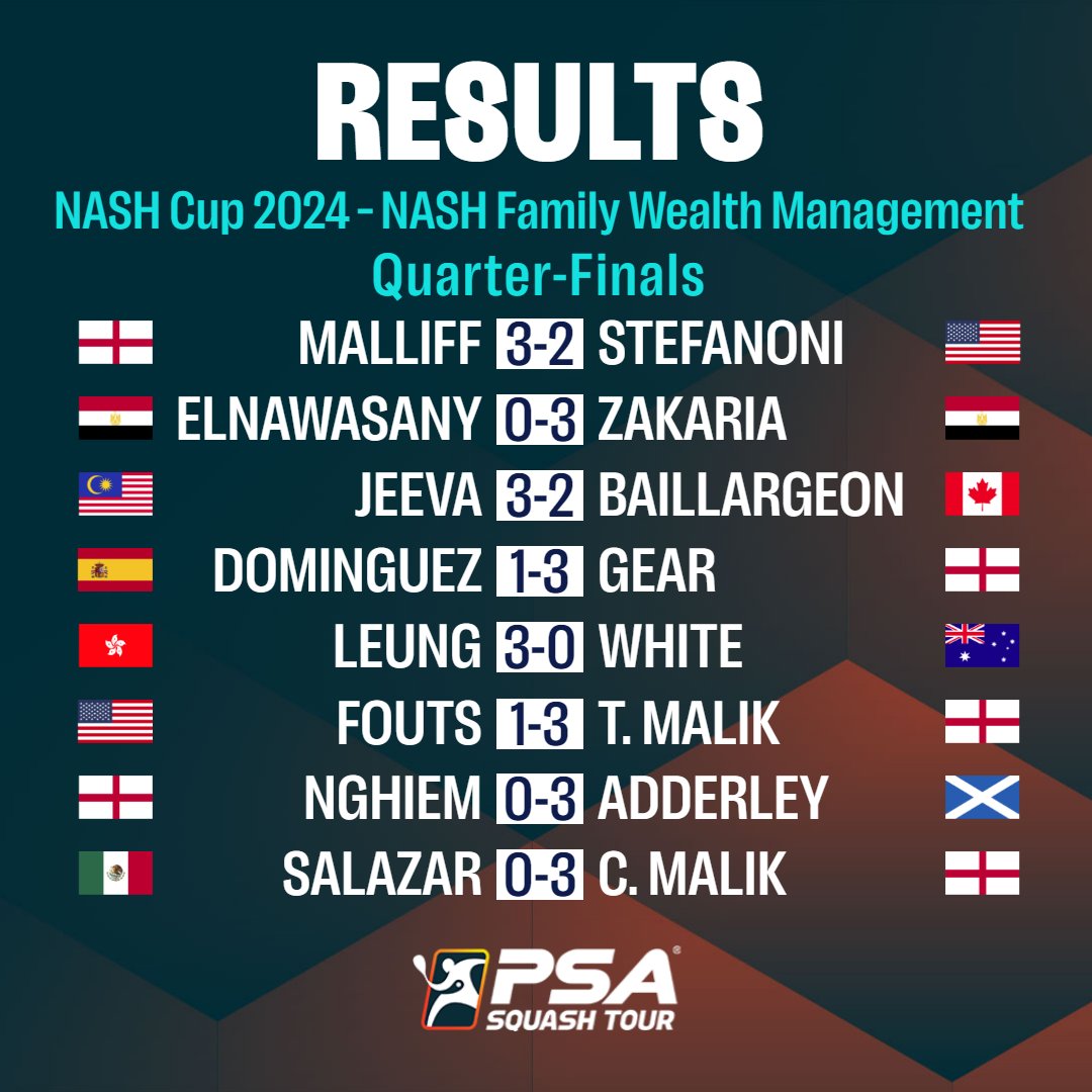 Quarter-finals day is complete in Canada 🇨🇦

See the day's full results below 👇