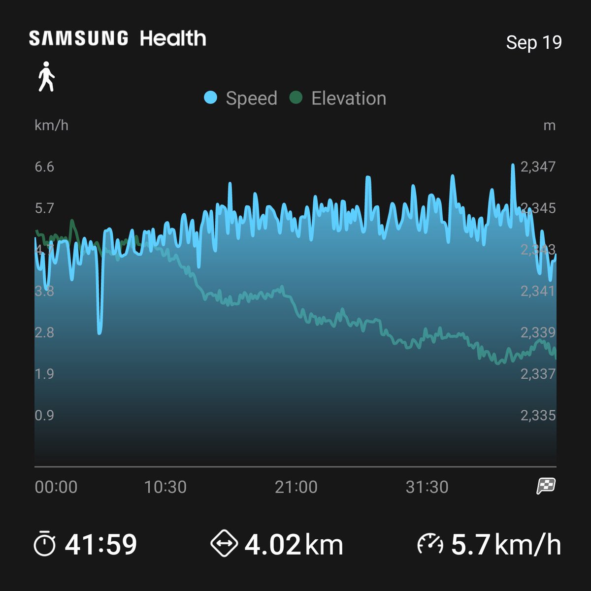 Good evening everyone!!! I'm sharing my progress for the day... I hope you have a great end to the week!