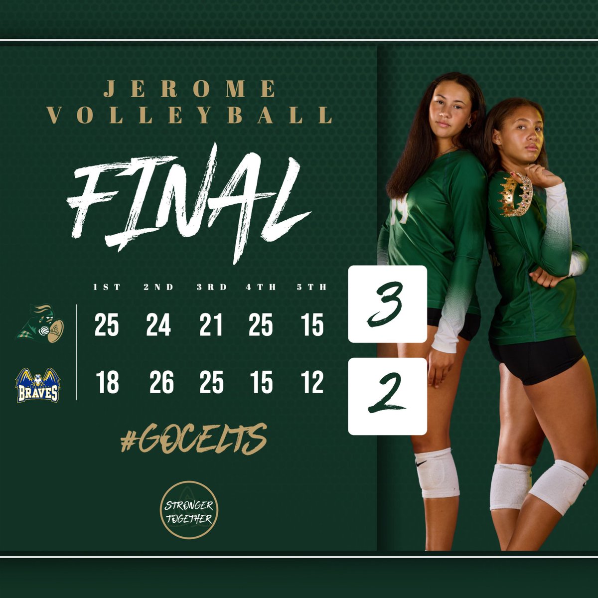DJHSwvb's tweet image. HUGE road win for Varsity tonight!!! #StrongerTogether #GoCelts