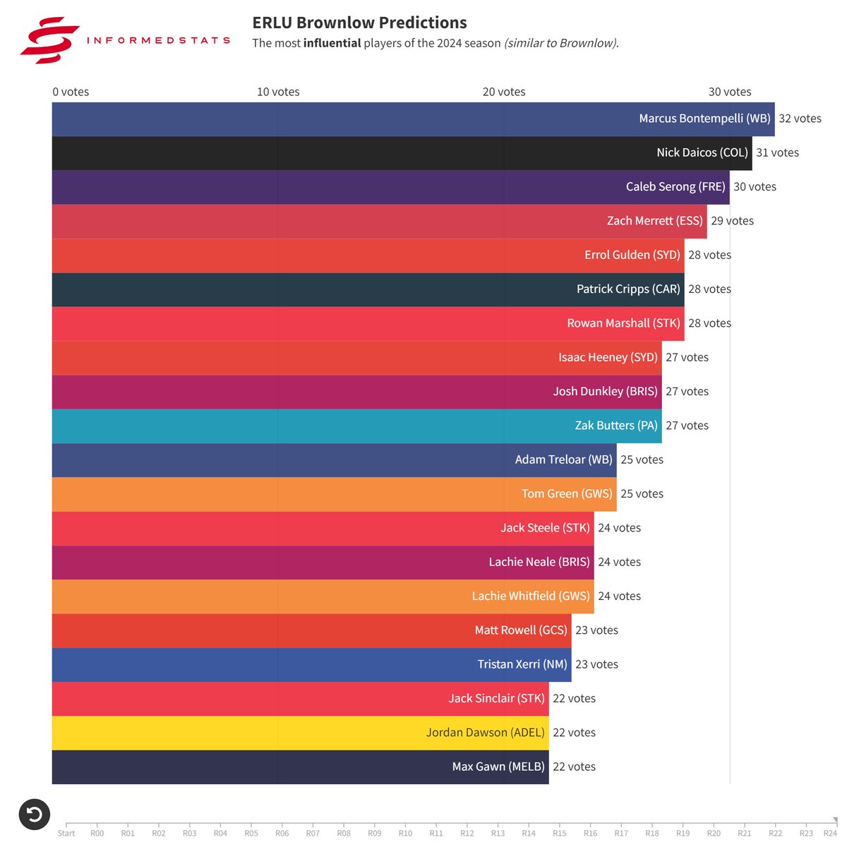 informedstats tweet media