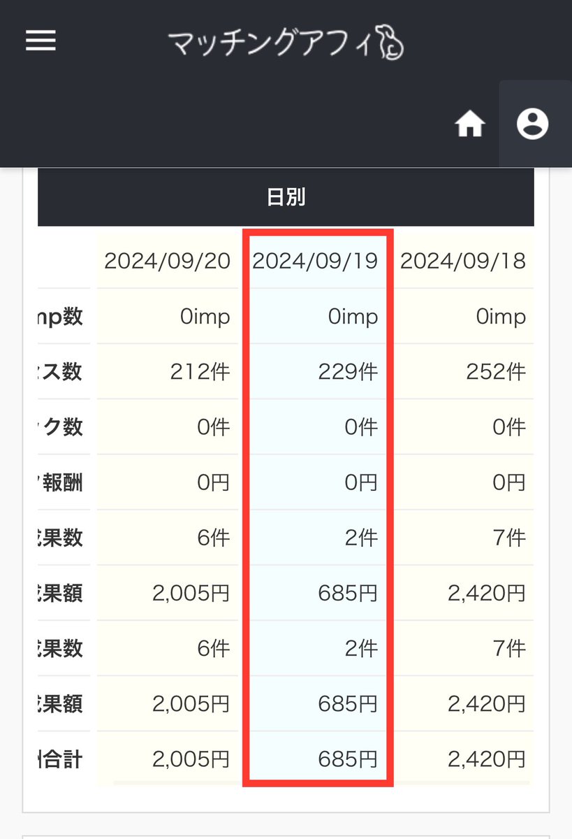 アダアフィ作業13日目🦋

昨日は売上0になるかと思いましたが、なんとか持ち堪えました…

やっぱりストーリーの誘導は命ですね…

前に戻すと収益復活しました✨

今日の作業

・ストーリー張り替え
・スレッド1件投稿
・新規アカウント追加