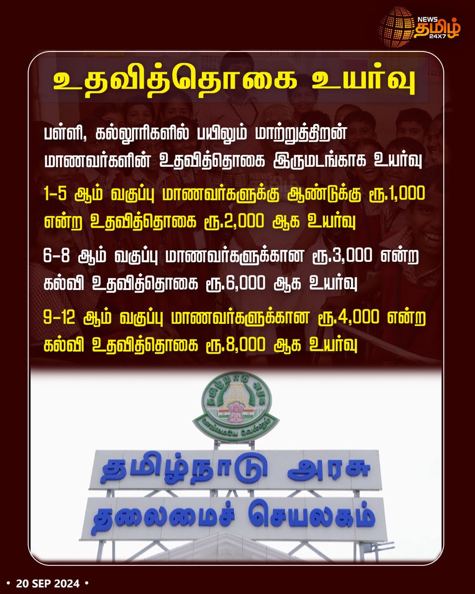 NewsTamilTV24x7's tweet photo. #BreakingNews | பள்ளி, கல்லூரிகளில் பயிலும் மாற்றுத்திறன் மாணவர்களின் உதவித்தொகை இருமடங்காக உயர்வு
#NewsTamil24x7 | #TNGovt | #School | #College | #TNStudents | #Scheme | #stipend | #DifferentlyAbledStudents https://t.co/DCeAV69PoF