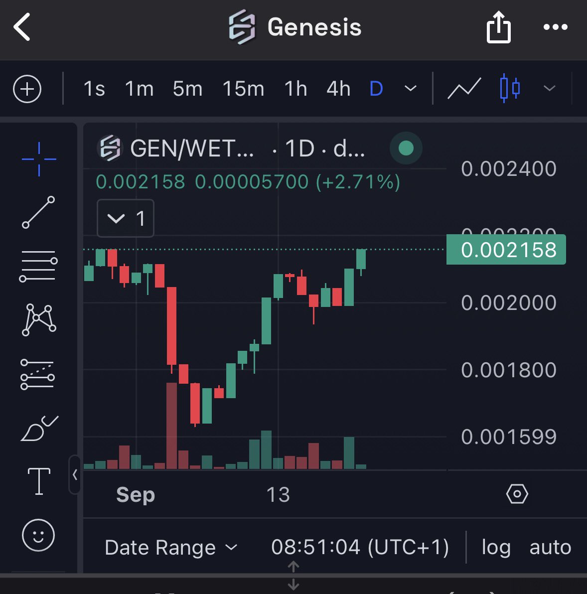 CryptoBurger0's tweet photo. Still probably nothing… 👀
@0xGenesisDAO $GEN
#crypto #altseason #pump #1000x #bullrub https://t.co/Wn1LCYbs7W