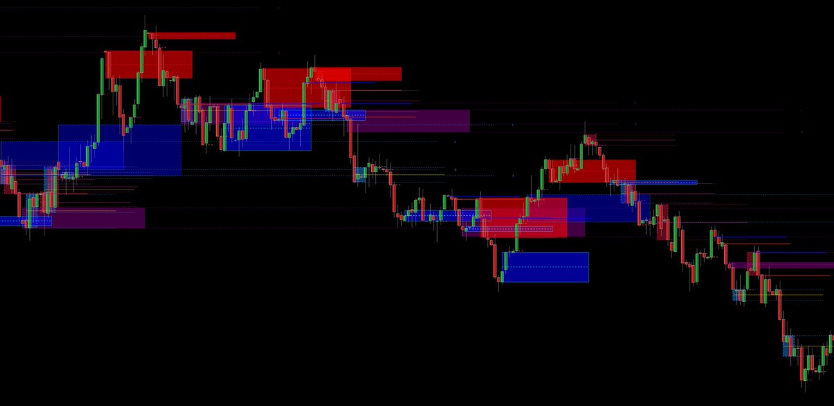 av_indicators's tweet image. Analysis London Gas Oil with:
Av-4-C
AV-5-C
AV-AREA
AV-RS