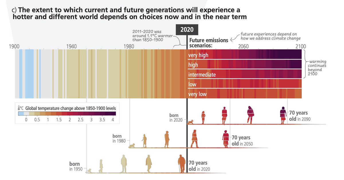Улам бүр л халууныг мэдрэх нь

Уур амьсгалын өөрчлөлтийн асуудлаархи Засгийн газар хоорондын мэргэжилтний Хорооноос гаргадаг үнэлгээ (IPCC AR6)
