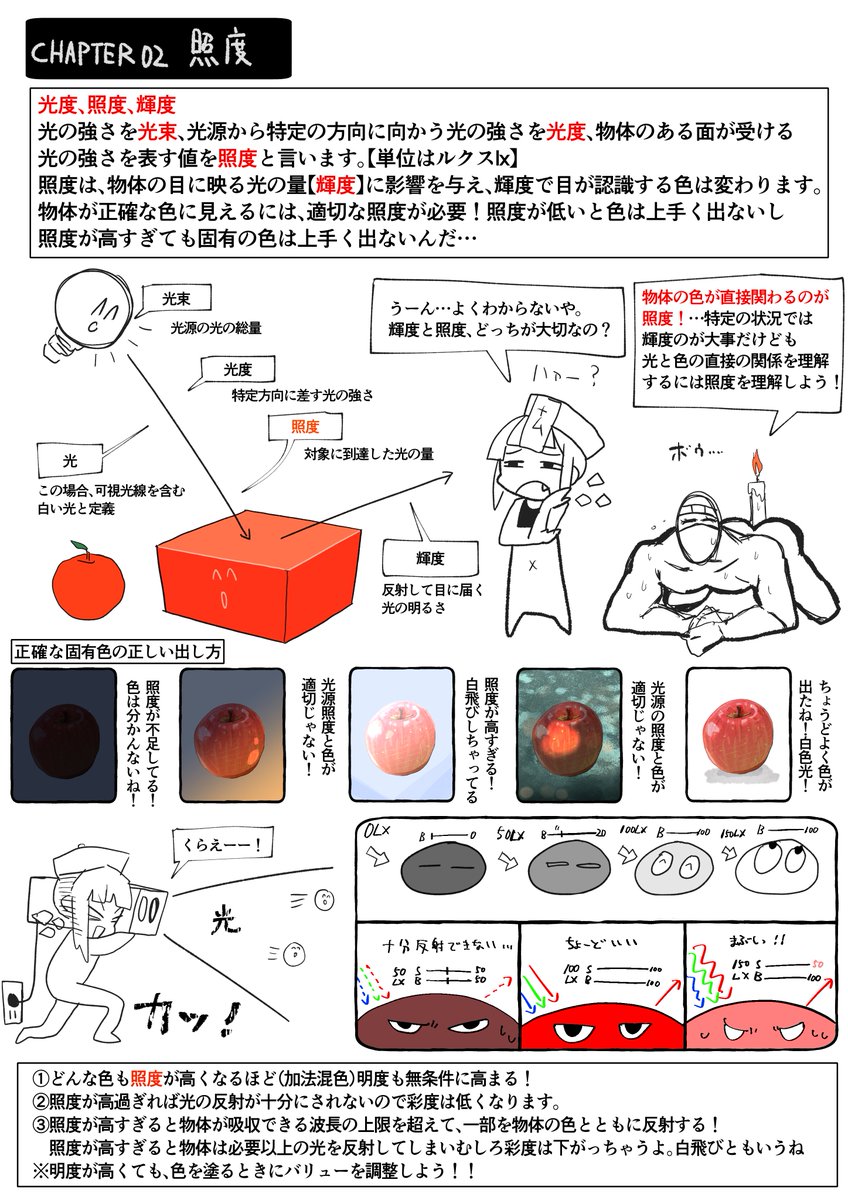 コツコツ色クンフーその②!またまとまったらあげます! 