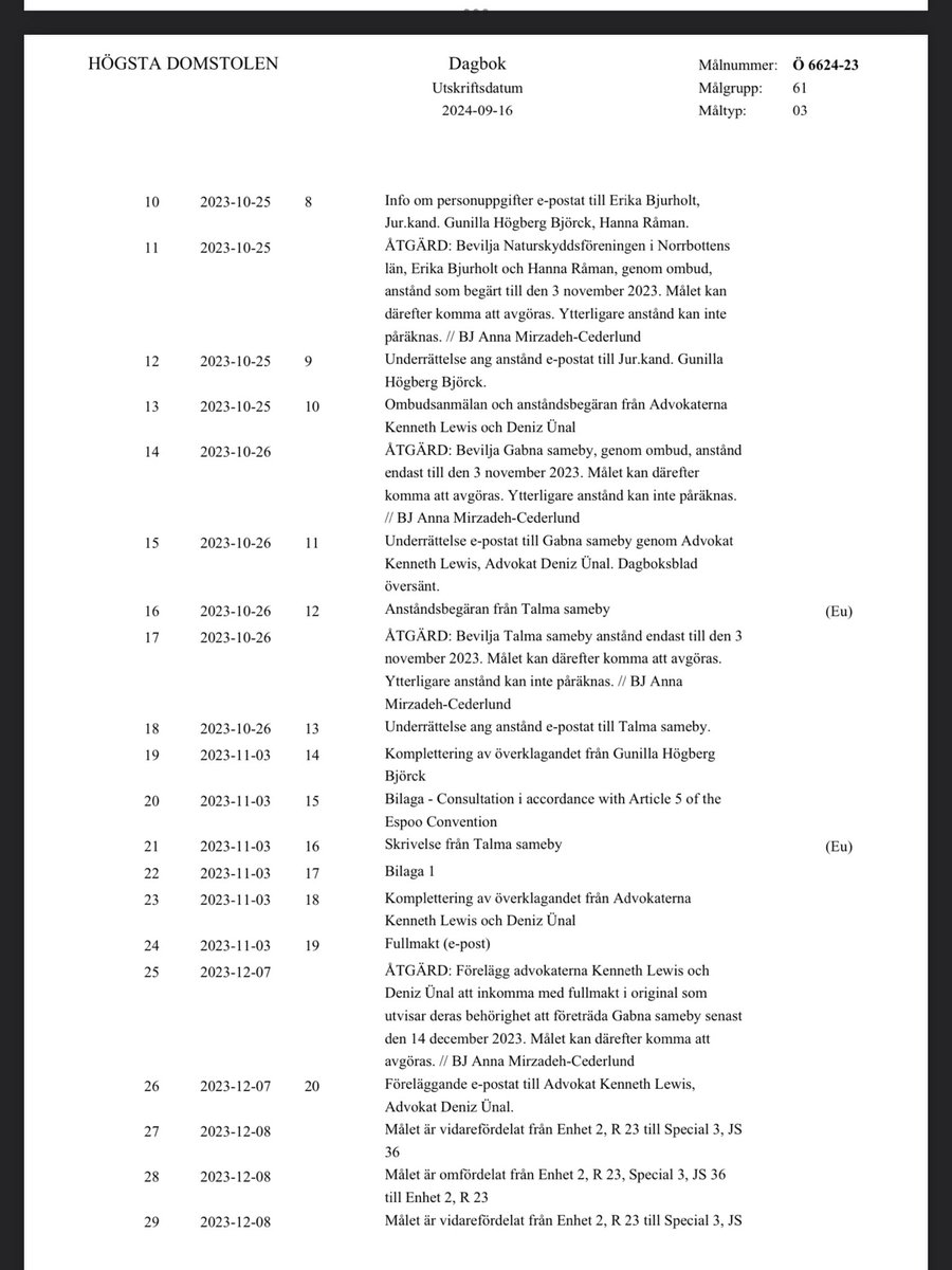 TimothyL0W3's tweet image. @Talga_Ltd 
Sweden should give priority to projects of national strategic significance like Nunasvaara South. It seems the request for priority for the Talga appeals case was not approved by the Swedish Supreme Court. But I don’t speak Swedish, so maybe not?
@Eva_Nordmark #Talga