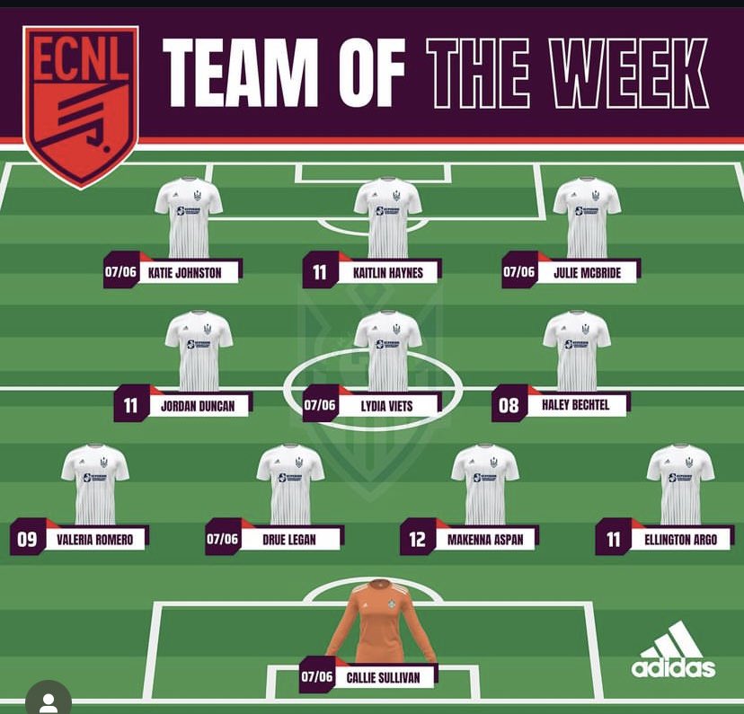 OEFC 07 / 06 Girls ECNL - 2025 - 26 (@oefc07_06gecnl) on Twitter photo Player of the week honors for <a href="/CallieGk34/">Callie Sullivan GK 2025 #34</a> who had a clean sheet and key saves against Sting Royal!
Congratulations on Team of the Week!🔥
<a href="/realKatieJ/">Katie Johnston</a>
<a href="/LydiaViets/">Lydia Viets</a>
<a href="/DrueLegan/">drue legan</a>
<a href="/CallieGk34/">Callie Sullivan GK 2025 #34</a>
Julia McBride Player of the week honors for <a href="/CallieGk34/">Callie Sullivan GK 2025 #34</a> who had a clean sheet and key saves against Sting Royal!
Congratulations on Team of the Week!🔥
<a href="/realKatieJ/">Katie Johnston</a>
<a href="/LydiaViets/">Lydia Viets</a>
<a href="/DrueLegan/">drue legan</a>
<a href="/CallieGk34/">Callie Sullivan GK 2025 #34</a>
Julia McBride