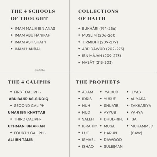 aiishadahir's tweet image. Every Muslim MUST know