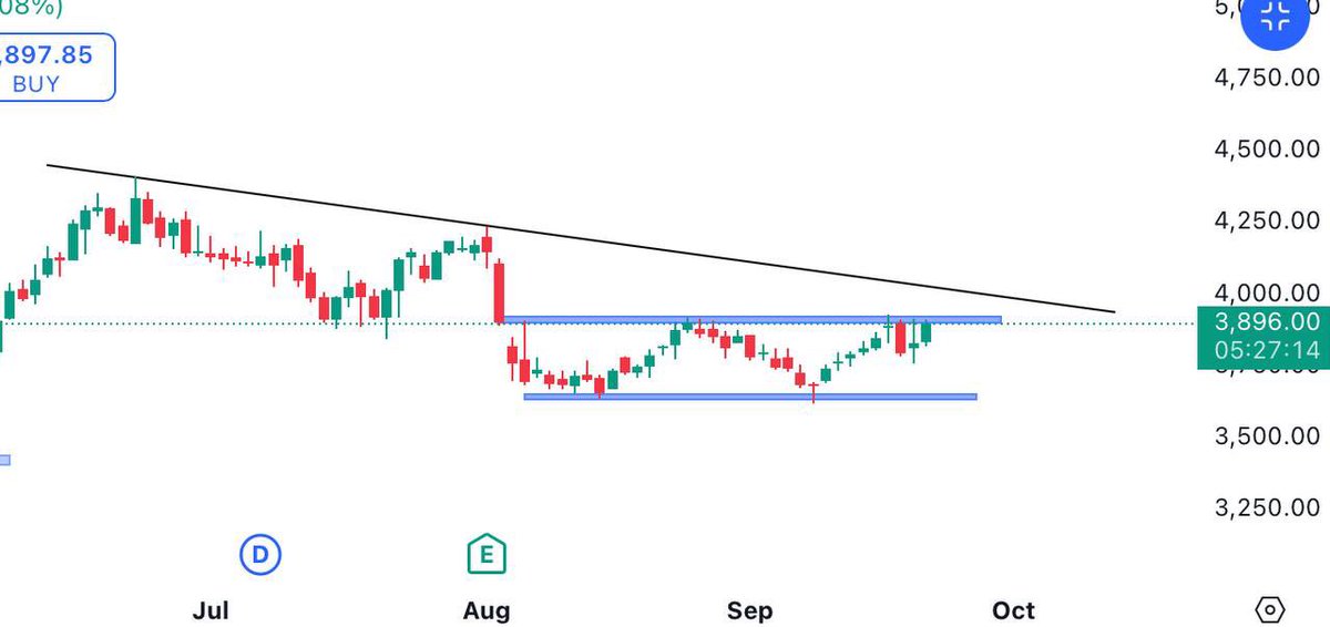 Rohit saraswat (@traderr_25) on Twitter photo #Escort
Range breakout
Cmp 3896
Possible target 4100 nd 4400
Telegram - t.me/Earning_with_l…
<a href="/StocksTreasures/">Stocks Treasures 💎</a> <a href="/kuttrapali26/">Ayushi Chky</a> @PalorHarsh <a href="/cakunalshah1983/">💥SWING TRADE IDEAS🔥</a> <a href="/Breakoutrade94/">Breakout/Reversal Charts</a> <a href="/Technicalchart1/">Technical Charts</a>
<a href="/Ishan_Narayan_/">EQUITY EMPIRE 💰</a> <a href="/caniravkaria/">Nirav S. Karia</a> <a href="/ArindamPramnk/">The Spiritual Trader</a> #Escort
Range breakout
Cmp 3896
Possible target 4100 nd 4400
Telegram - t.me/Earning_with_l…
<a href="/StocksTreasures/">Stocks Treasures 💎</a> <a href="/kuttrapali26/">Ayushi Chky</a> @PalorHarsh <a href="/cakunalshah1983/">💥SWING TRADE IDEAS🔥</a> <a href="/Breakoutrade94/">Breakout/Reversal Charts</a> <a href="/Technicalchart1/">Technical Charts</a>
<a href="/Ishan_Narayan_/">EQUITY EMPIRE 💰</a> <a href="/caniravkaria/">Nirav S. Karia</a> <a href="/ArindamPramnk/">The Spiritual Trader</a>