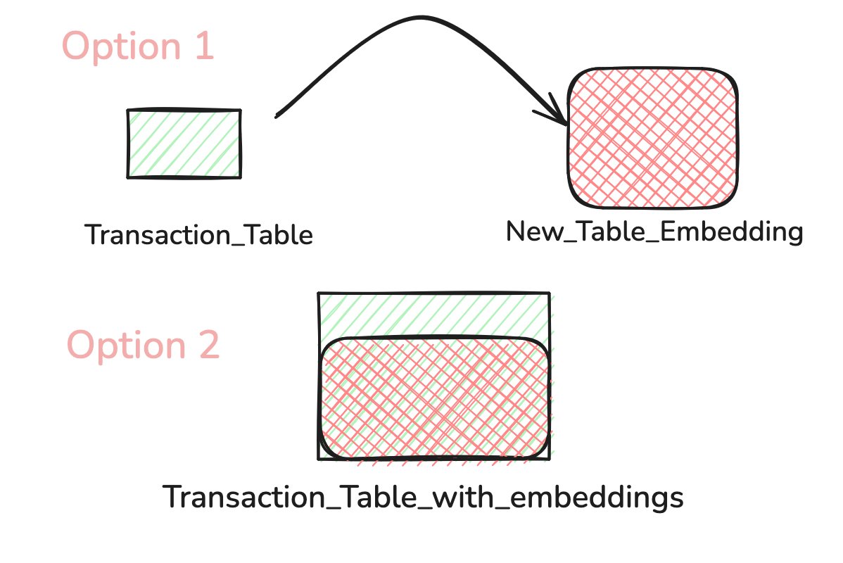 mahtodeepak05's tweet image. Which approach will you bet on to store embedding for transactional table?

I am evaluating what works best here.

@jkatz05 @FranckPachot @avthars @denismagda @samokhvalov 

#Postgres #database #embeddings
