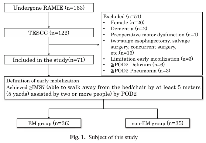 ptr_journal's tweet photo. Advance Publication Online
Association Between Early Mobilization and Postoperative Pneumonia Following Robot-assisted Minimally Invasive Esophagectomy in Patients with Thoracic Esophageal Squamous Cell Carcinoma
https://t.co/13afsCB4Gz
#EarlyMobilization #PostoperativePneumonia https://t.co/wAe7rz55ZB
