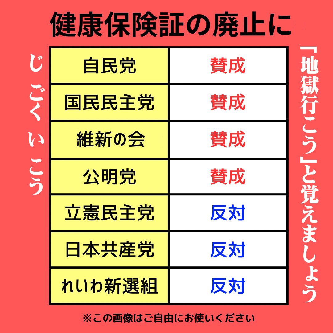 M3jsG9fKcTep's tweet photo. 廃止すべきなのは健康保険証ではなく、健康保険証廃止派の自国維公です。 https://t.co/Y56v80aAZf
