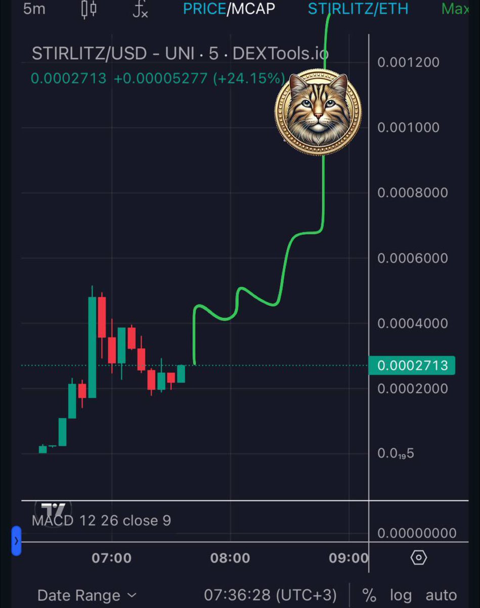 You know where this is headed, #STIRLITZ and #HEMULE twins in real life, soon to be twins on the blockchain. 👯