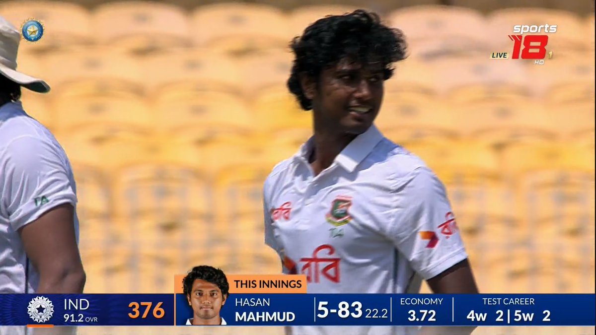 mufaddal_vohra's tweet photo. Hasan Mahmud picked five wicket haul in Pakistan and India in successive Tests. 👏

- The first Bangladeshi to take a fifer in Tests in India. https://t.co/1vLb8yvJaJ