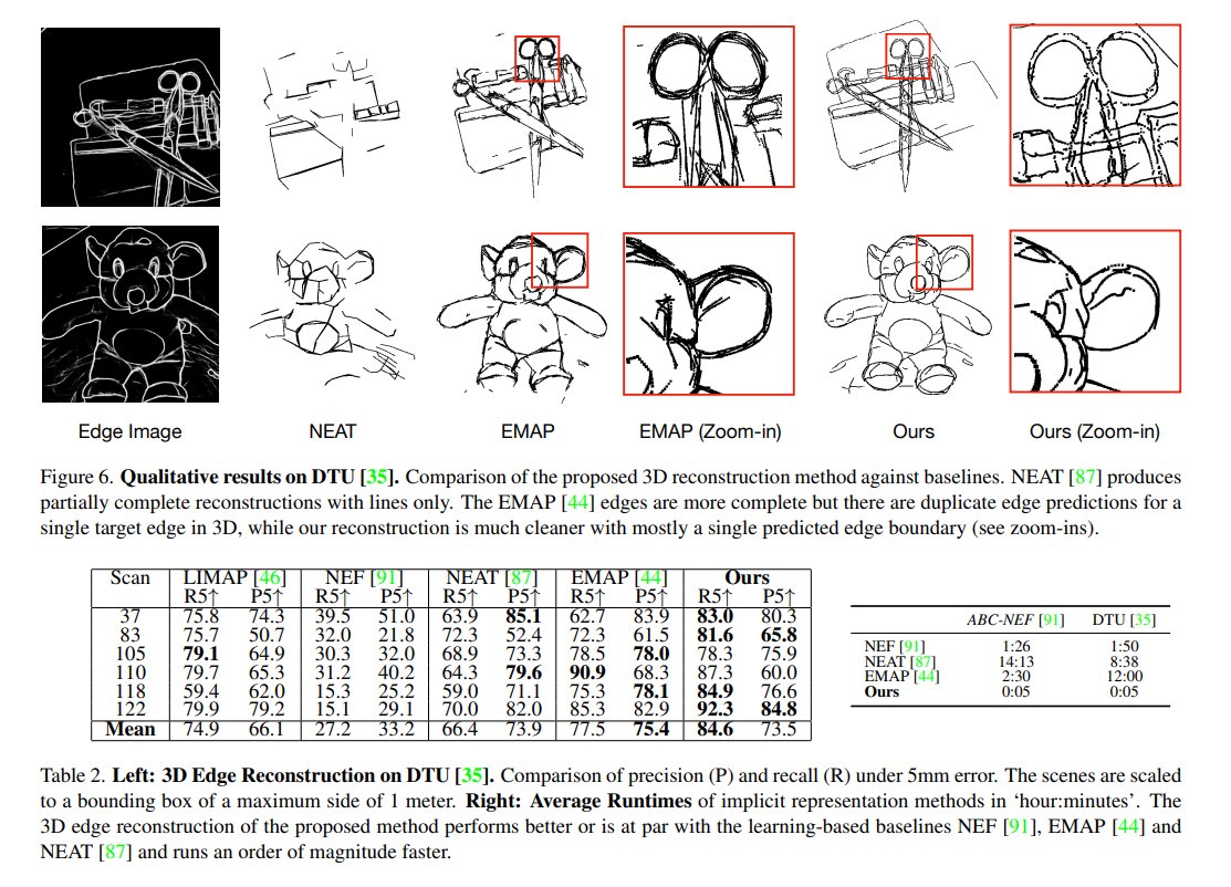 Zhenjun Zhao (@zhenjun_zhao) on Twitter photo EdgeGaussians - 3D Edge Mapping via Gaussian Splatting
Kunal Chelani, <a href="/_abenbihi/">Assia Benbihi</a>, <a href="/SattlerTorsten/">Torsten Sattler</a>, <a href="/FredrikKahl/">Fredrik Kahl</a>
tl;dr: explicit representation of the 3D edge points; 3D edge point->center of a 3D Gaussian; edge direction->principal axis of the Gaussian
arxiv.org/pdf/2409.12886 EdgeGaussians - 3D Edge Mapping via Gaussian Splatting
Kunal Chelani, <a href="/_abenbihi/">Assia Benbihi</a>, <a href="/SattlerTorsten/">Torsten Sattler</a>, <a href="/FredrikKahl/">Fredrik Kahl</a>
tl;dr: explicit representation of the 3D edge points; 3D edge point->center of a 3D Gaussian; edge direction->principal axis of the Gaussian
arxiv.org/pdf/2409.12886