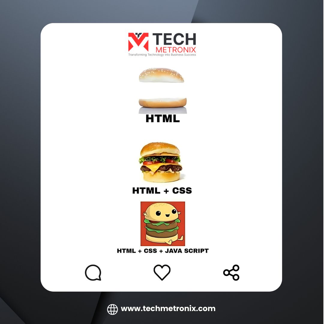Techmetron70103's tweet image. Did you knew tech fact?
#WebDevelopment #CSS #DeveloperQuiz #techmetronix #tech #question #development #java #angular #python #CSS #programminglanguage #fact
