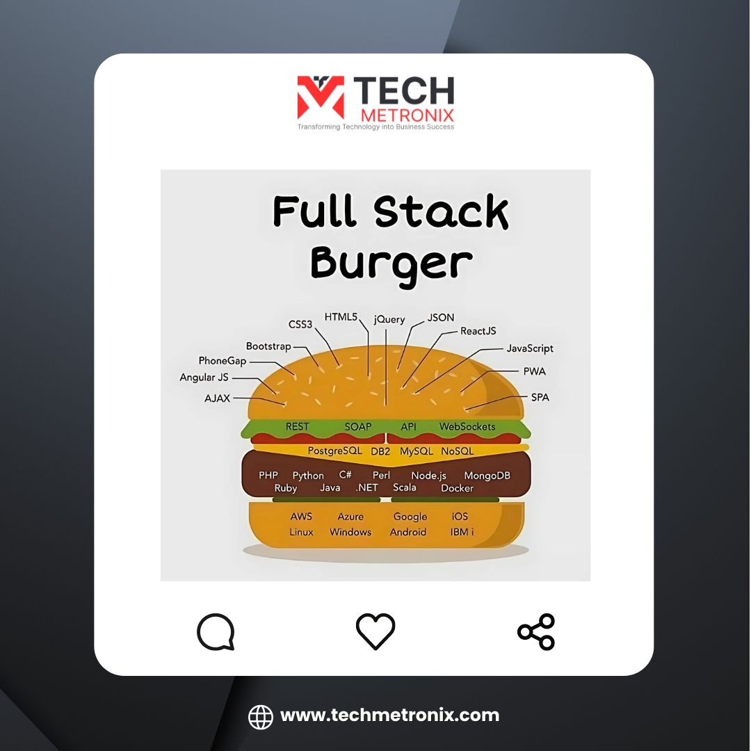 Techmetron70103's tweet image. Did you knew tech fact?
#WebDevelopment #CSS #DeveloperQuiz #techmetronix #tech #question #development #java #angular #python #CSS #programminglanguage #fact
