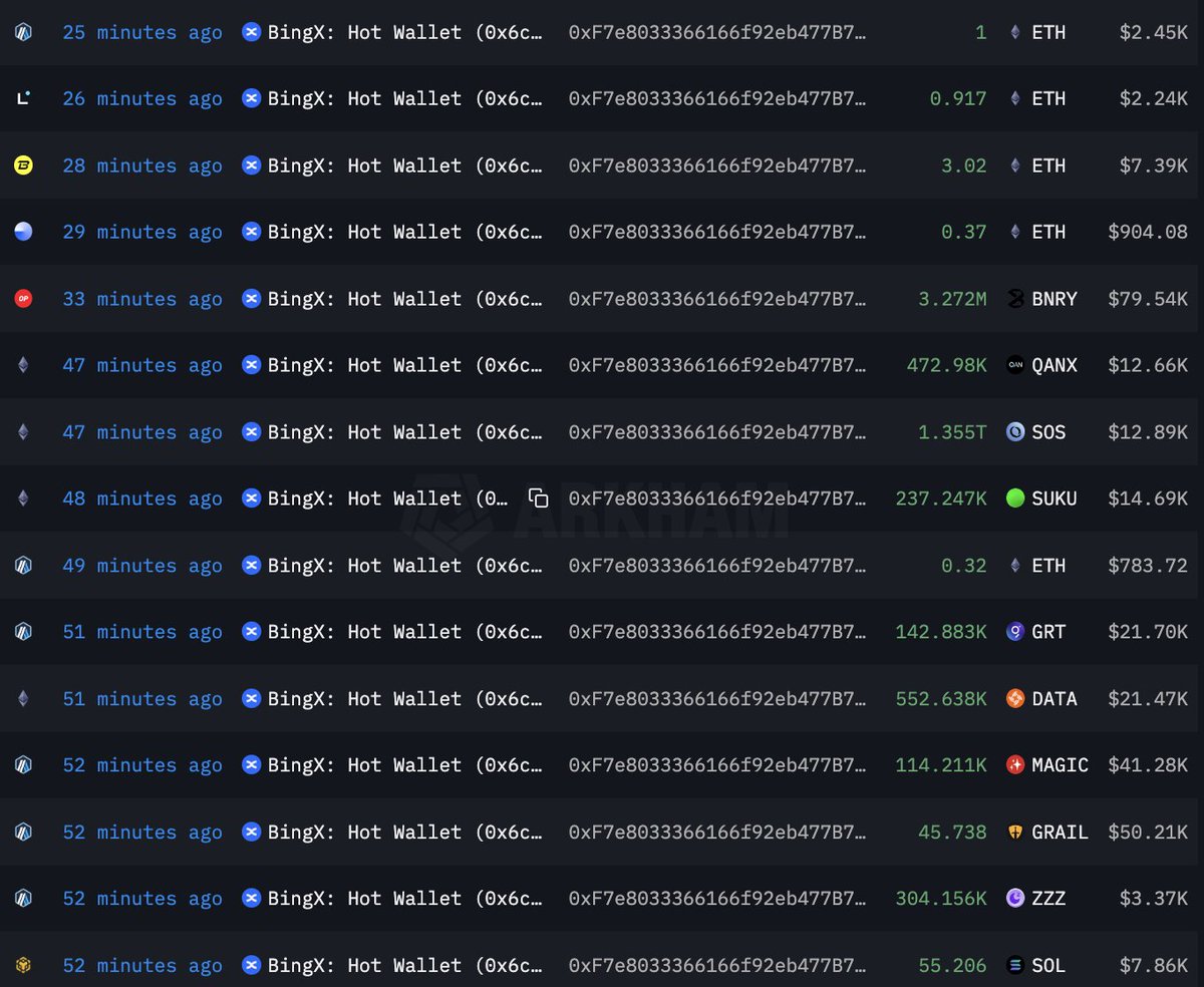 Bitica coin (@thebitica) / Posts / X