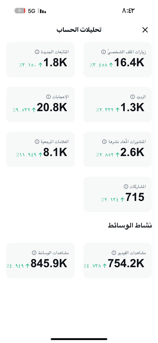 majed_i's tweet image. احصائيات يوم الخميس ❤️