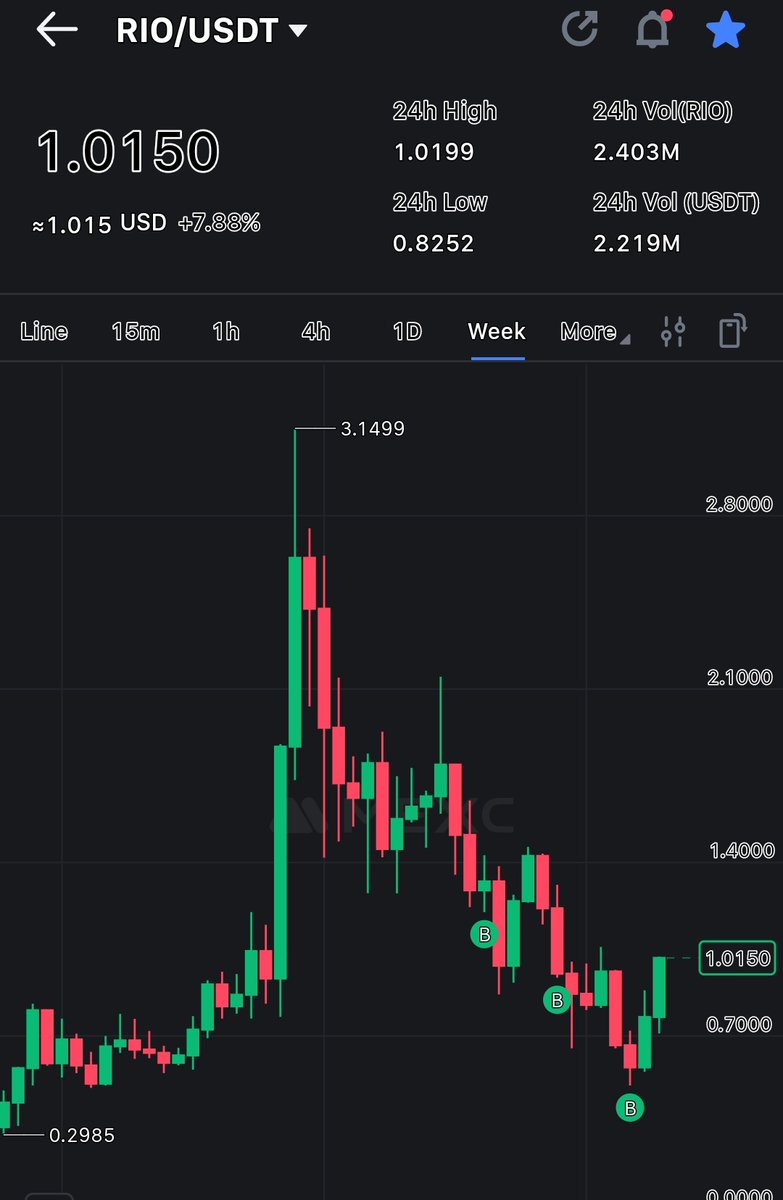 CryptoDoc (Gem Hunter💎) tweet media