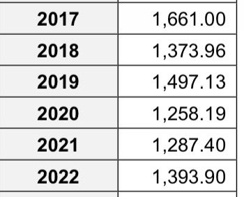 Daniel Wong 🇲🇾 tweet media