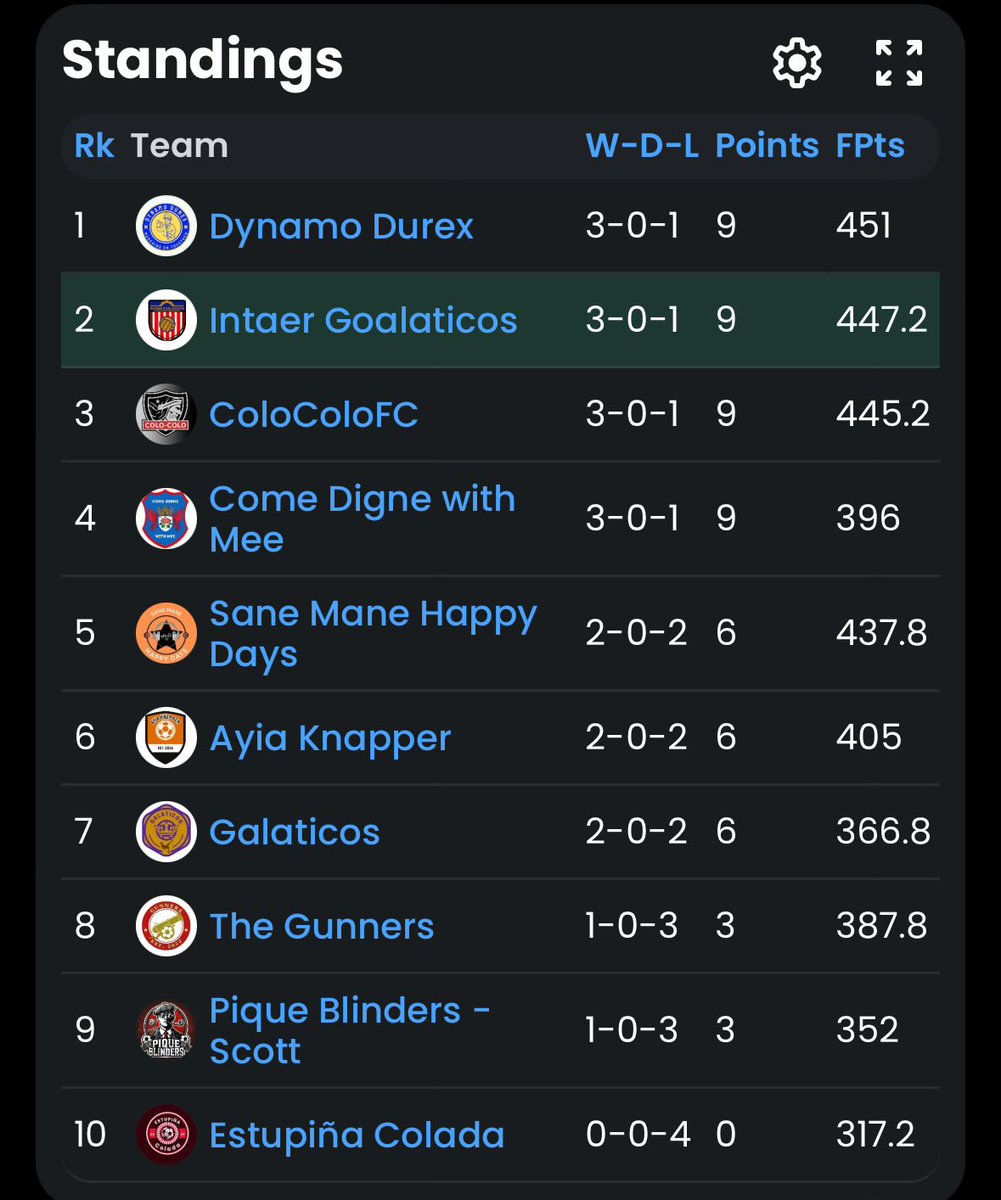Sensible Soccer Draft League tweet media
