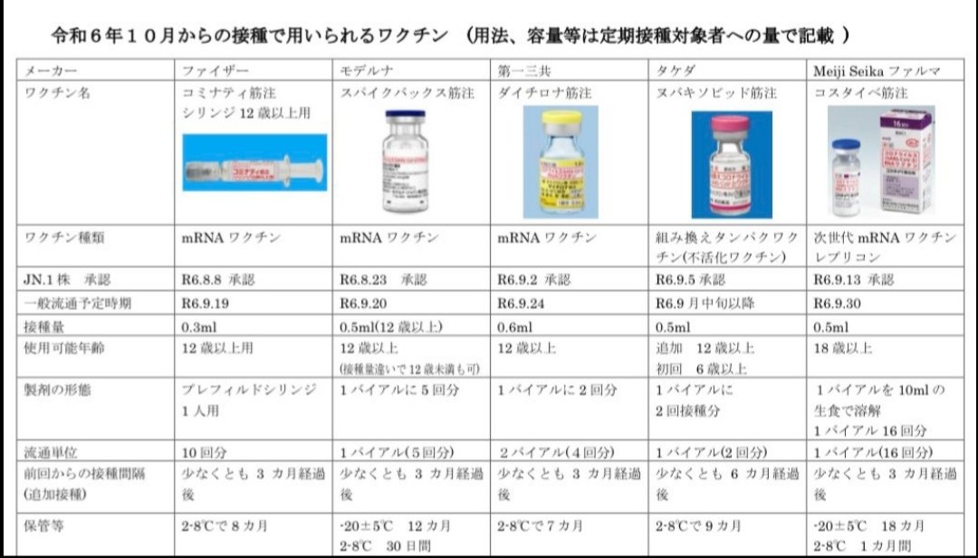 korekininaru1's tweet photo. 秋のコロナワクチン定期接種５つ、これ全部毒。絶対打ってはいけない。 https://t.co/GMYXkdwHNu