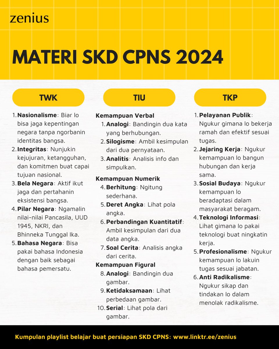 zeniuseducation's tweet photo. Hola, buat alumni2 Zen yg ikutan CPNS/CASN 2024, udah siap blm ngadepin SKDnya?

Tenang, meskipun di Zen gak ada materi khusus SKD, lo tetep bisa belajar materinya di Zenius karena konsep dasarnya sama aja.

Playlistnya Zen kumpulin di link ini 👇
https://t.co/2Aufr68qiC https://t.co/SvQ3RFANSL