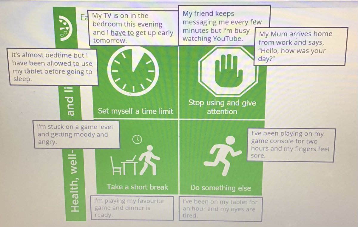 MRPAyear1B's tweet image. In Computing this week we looked at how we can stay healthy using electronic equipment. We had a great discussion on how we can set ourselves rules to make sure we’re looking after ourselves 😁 @MRPA_Computing @MRPA_Home