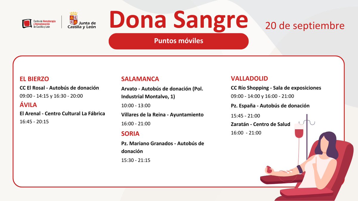 Todos los días necesitamos 450 donaciones de sangre en #CastillayLeón 🩸 Sólo podemos alcanzarlas con tu ayuda

👉 #DonaSangre en cualquiera de estos puntos
centrodehemoterapiacyl.es/puntos-de-dona…

#DonaSangreCyL
