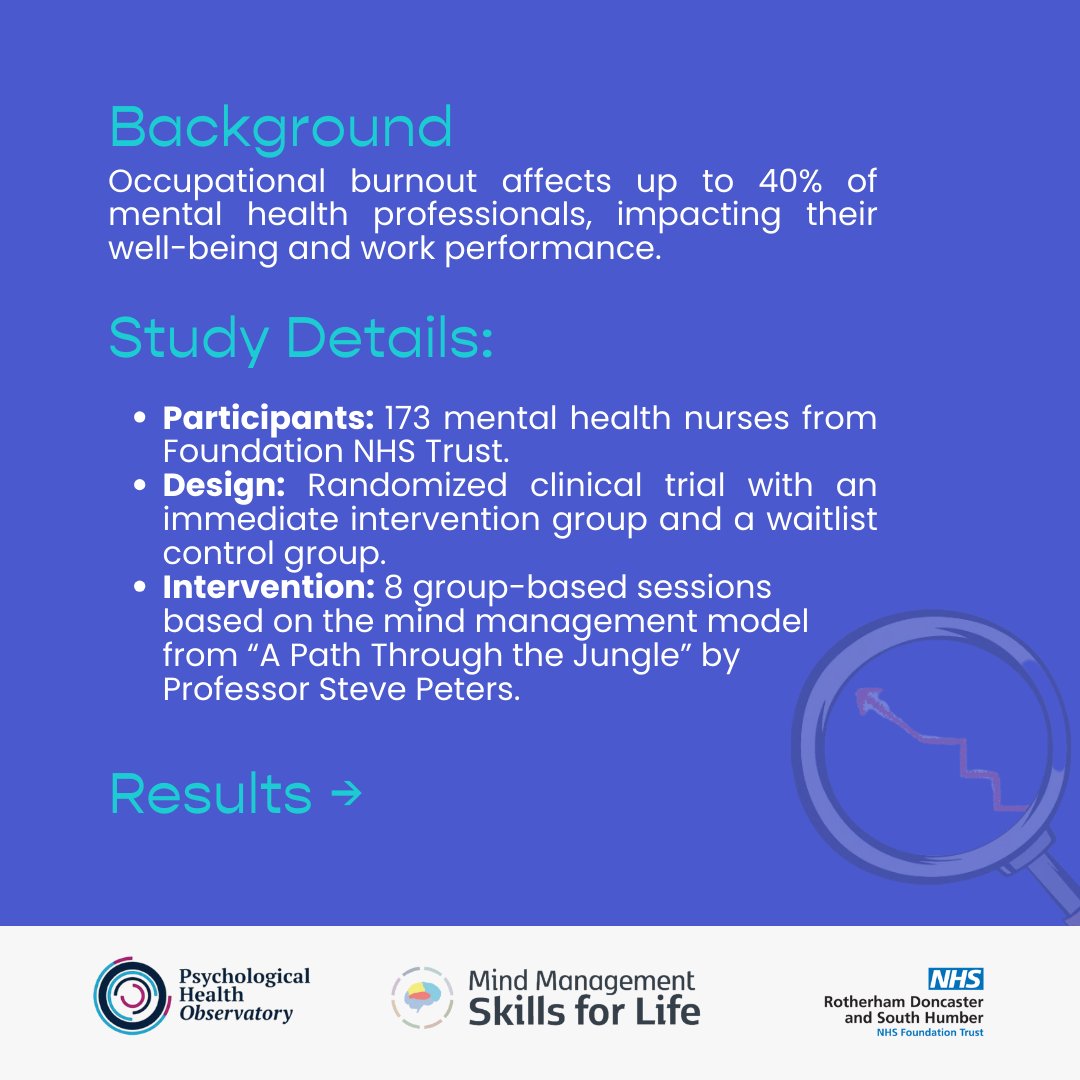 chimpmanagement's tweet photo. Did you know that the Mind Management Skills for Life programme is backed by NHS research? ✅
 
🔍 Read the full study - https://t.co/iPAJR1cfS6

🧠 Find out more about Mind Management Skills for Life - https://t.co/5m3Cd7lyME

 #Wellbeing #NHS #TheChimpModel #StevePeters https://t.co/paGsNA4Mpz