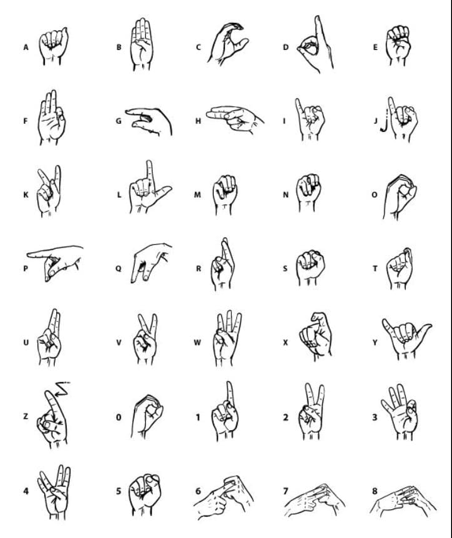 nyabuti_nancy's tweet photo. #DeafAwarenessMonth 
How do you get the attention of a Deaf person? 
Always use respectful methods, such as tapping them on the shoulder or waving. 
Avoid throwing objects at them. 
What other methods do you know?   
Below is Kenyan Sign Language alphabets and numbers. https://t.co/4wgmnYrsZp