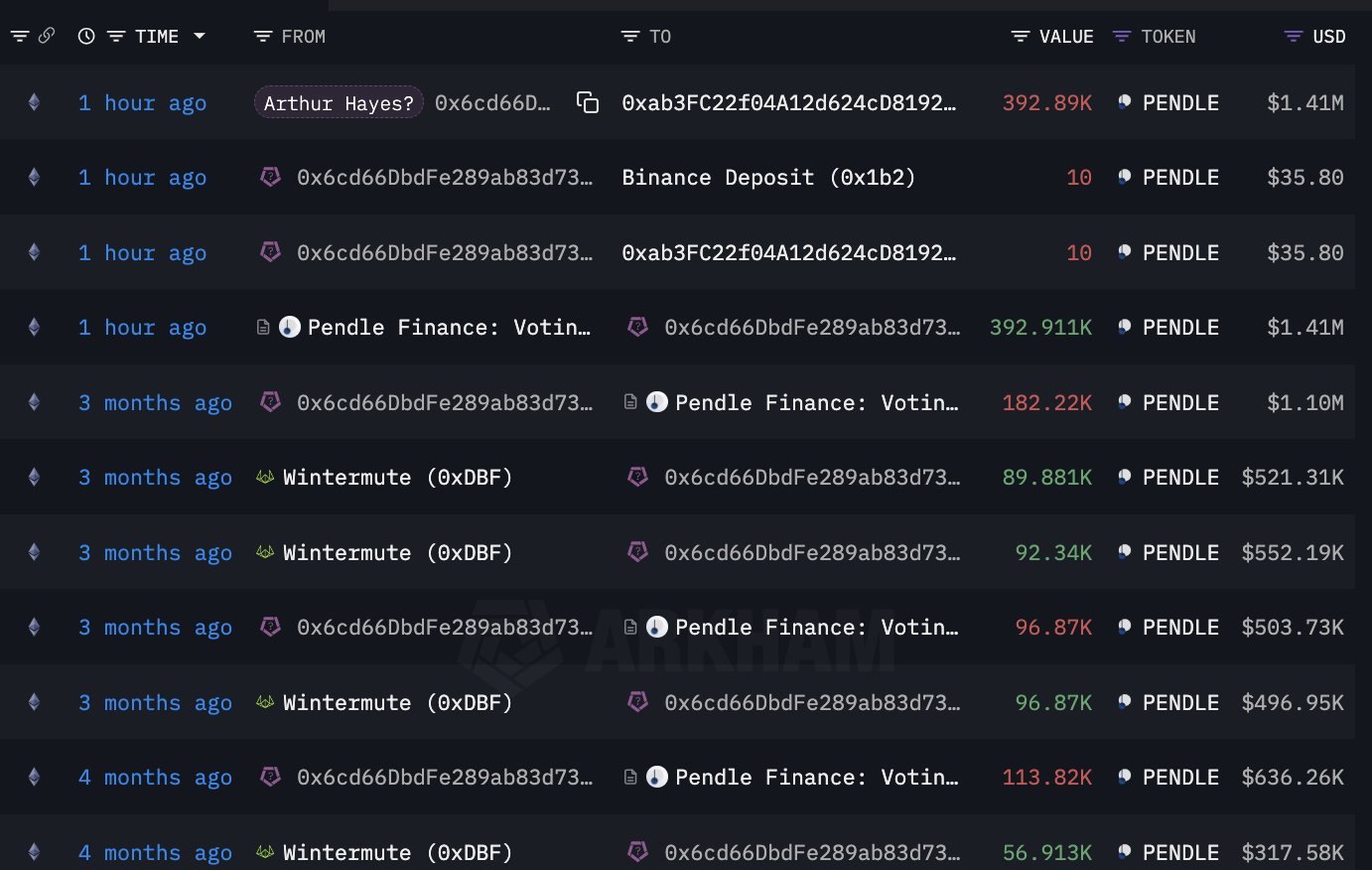 Lookonchain via X